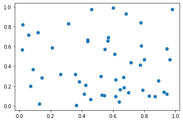 Matplotlib 산점도 그리기