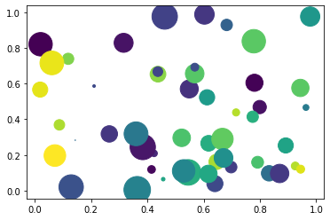 Matplotlib 산점도 그리기 - 색상과 크기 지정하기