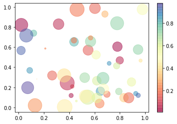 Matplotlib 산점도 그리기 - 투명도와 컬러맵 설정하기