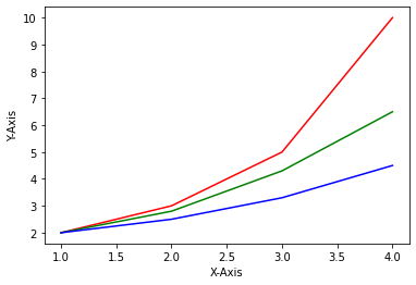 Matplotlib 색상 지정하기 - 포맷 문자열 사용하기