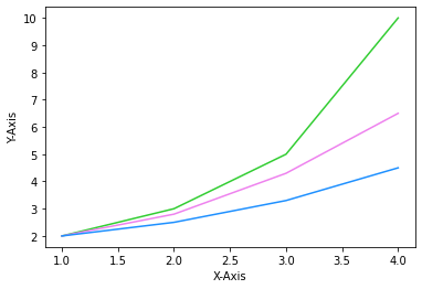Matplotlib 색상 지정하기 - color 키워드 인자 사용하기
