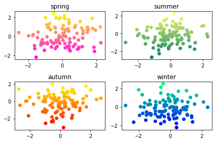 Matplotlib 컬러맵 설정하기 - 기본 사용