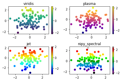 Matplotlib 컬러맵 설정하기 - 컬러바 나타내기
