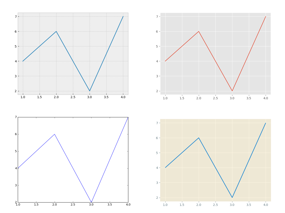 Matplotlib 그래프 스타일 설정하기 - 기본 사용