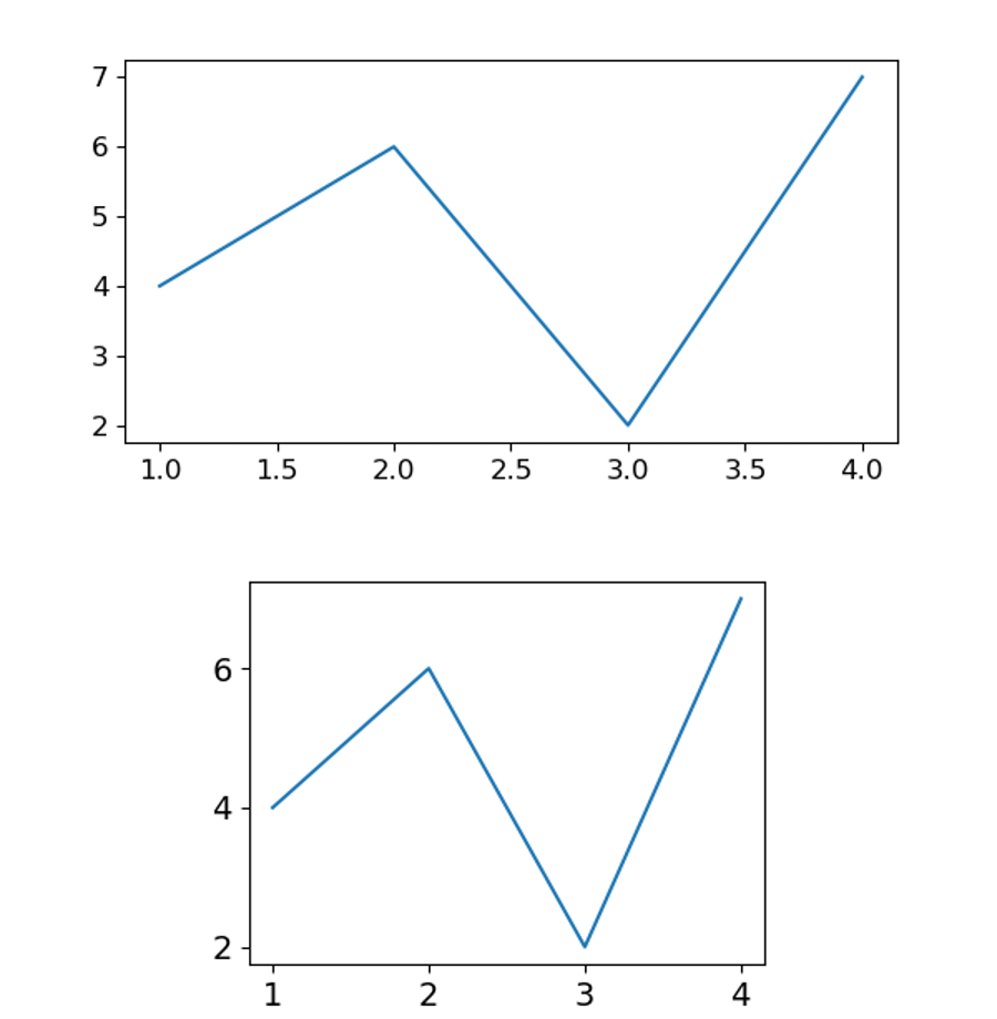 Matplotlib 그래프 스타일 설정하기 - rcParams 사용하기 1