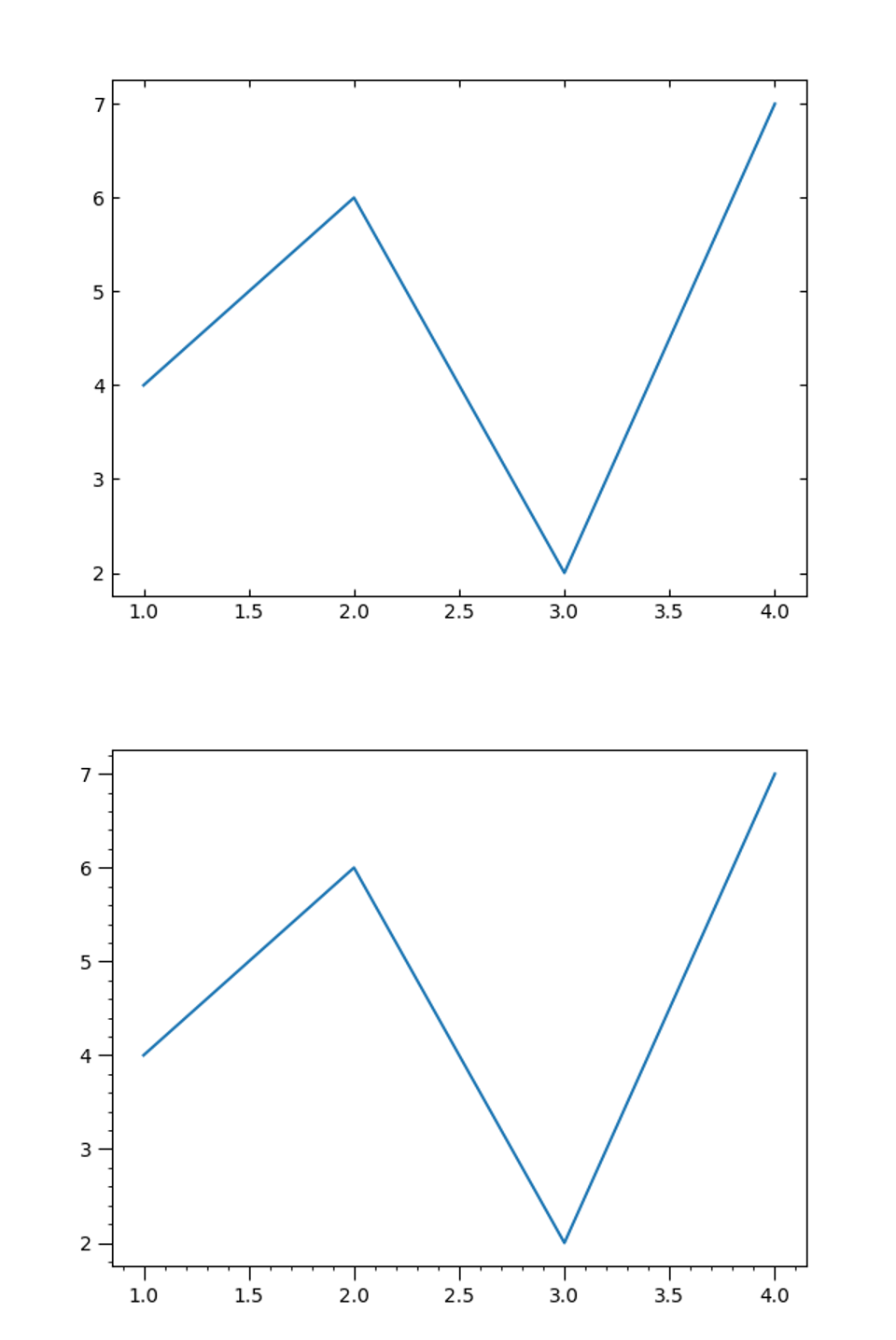 Matplotlib 그래프 스타일 설정하기 - rcParams 사용하기 3