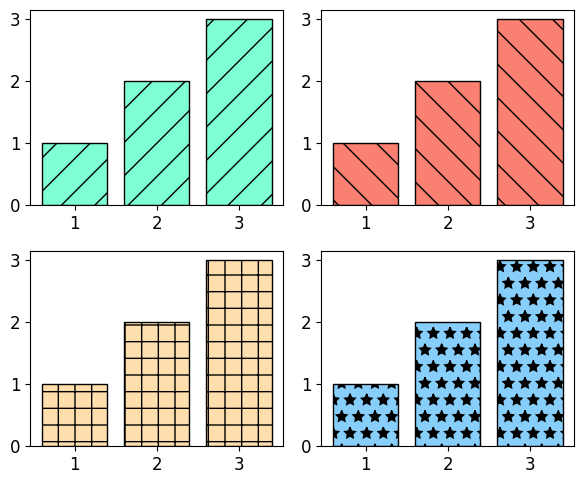 Matplotlib 다양한 패턴 채우기 - 기본 사용