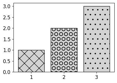 Matplotlib 다양한 패턴 채우기 - 기본 사용 2
