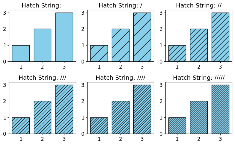 Matplotlib 다양한 패턴 채우기 - 패턴의 밀도 지정하기