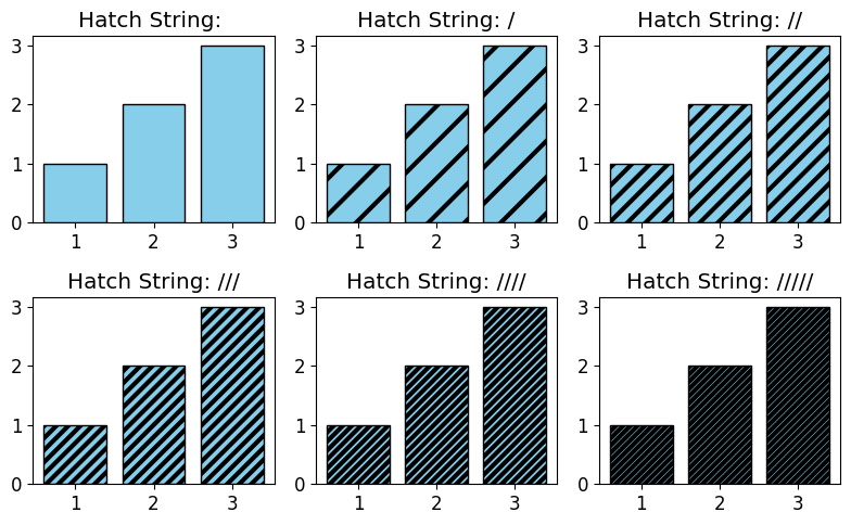 Matplotlib 다양한 패턴 채우기 - 패턴의 두께 지정하기