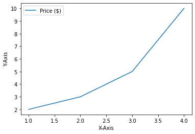 Matplotlib 범례 표시하기 - 기본 사용