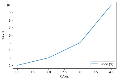 Matplotlib 범례 표시하기 - 위치 지정하기2