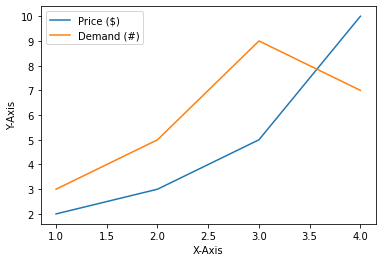 Matplotlib 범례 표시하기 - 열 개수 지정하기 (ncol=1)