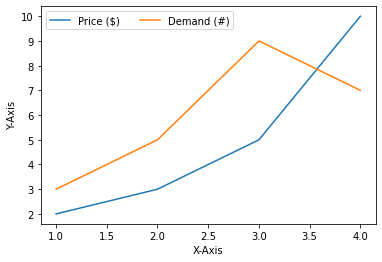 Matplotlib 범례 표시하기 - 열 개수 지정하기 (ncol=2)