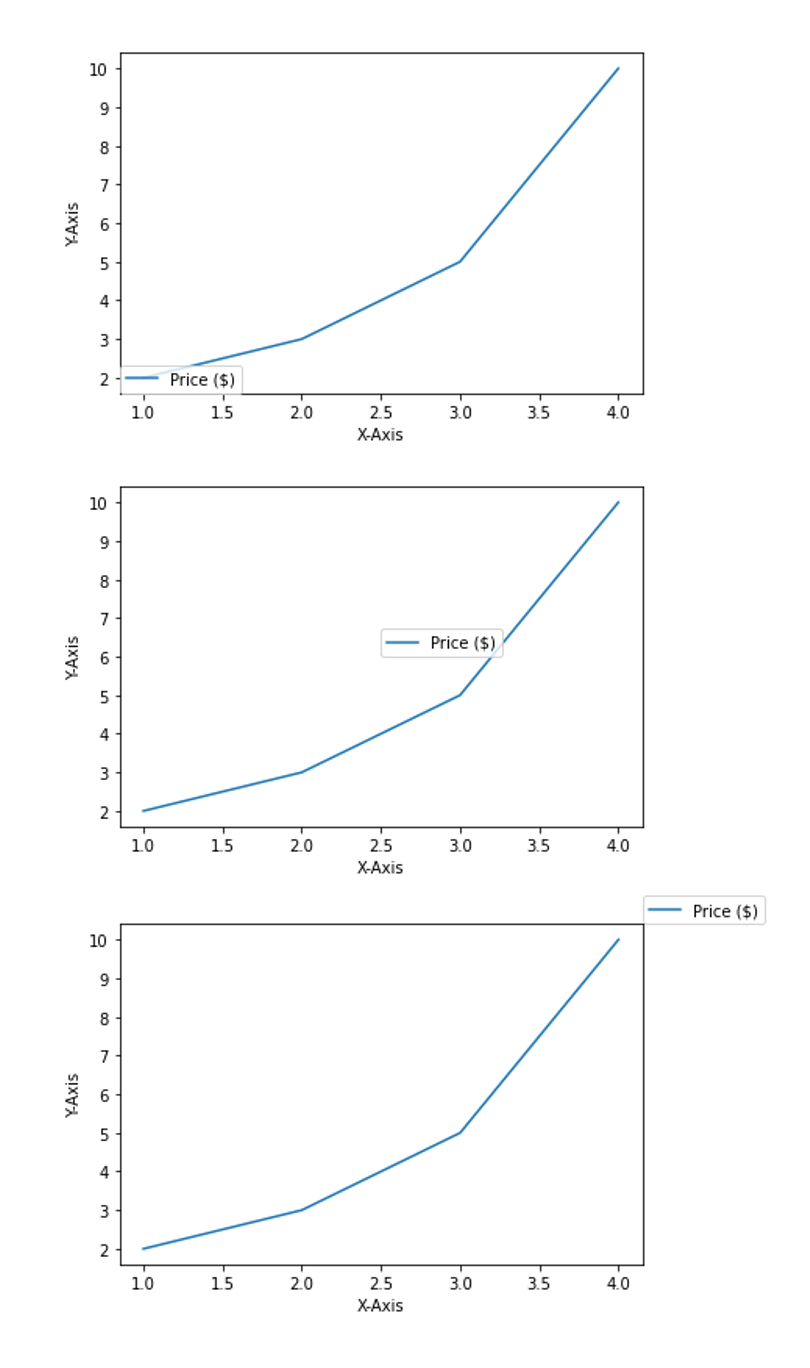 Matplotlib 범례 표시하기 - 위치 지정하기1