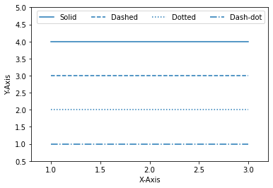 Matplotlib 선 종류 지정하기