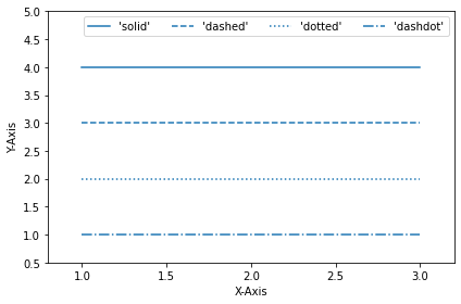 Matplotlib 선 종류 지정하기