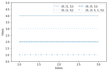 Matplotlib 선 종류 지정하기