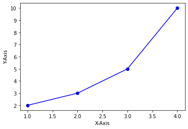 Matplotlib 마커 지정하기- 선/마커 동시에 표시하기 (실선+마커)