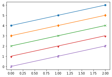 Matplotlib 마커 지정하기 - marker 파라미터 사용하기