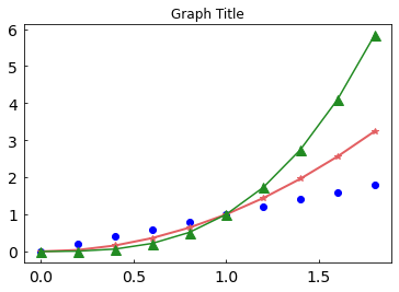 Matplotlib 타이틀 설정하기 - 기본 사용