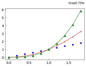 Matplotlib 타이틀 설정하기 - 위치와 오프셋 지정하기