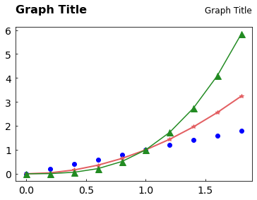 Matplotlib 타이틀 설정하기 - 폰트 지정하기
