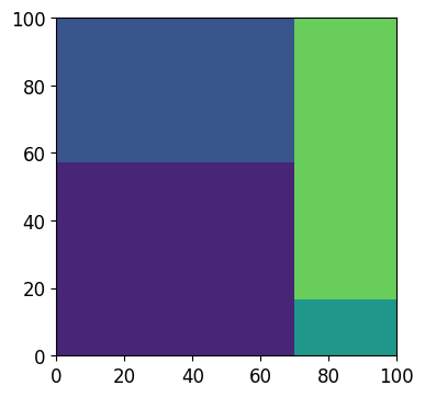 Matplotlib 트리맵 그리기 (Squarify) - 기본 사용
