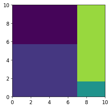 Matplotlib 트리맵 그리기 (Squarify) - 기본 사용2