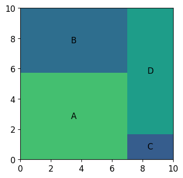 Matplotlib 트리맵 그리기 (Squarify) - 레이블 표시하기