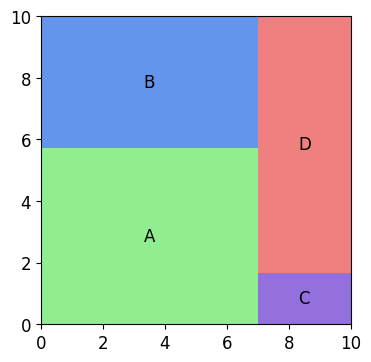 Matplotlib 트리맵 그리기 (Squarify) - 색상 지정하기
