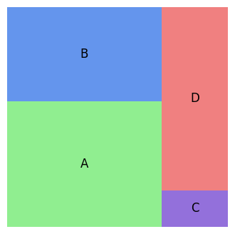 Matplotlib 트리맵 그리기 (Squarify) - 축 제거하기