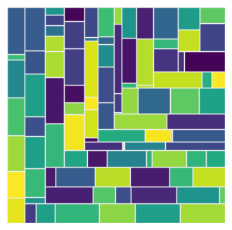 Matplotlib 트리맵 그리기 (Squarify) - NumPy 활용하기