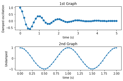 Matplotlib 여러 개의 그래프 그리기 - 기본 사용
