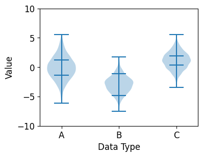 Matplotlib 바이올린 플롯 그리기 - 분위수 지정하기