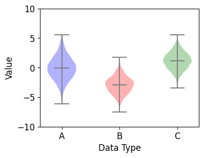 Matplotlib 바이올린 플롯 그리기 - 색상 지정하기