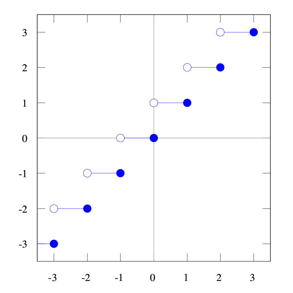 ../_images/numpy_ceil_02.png