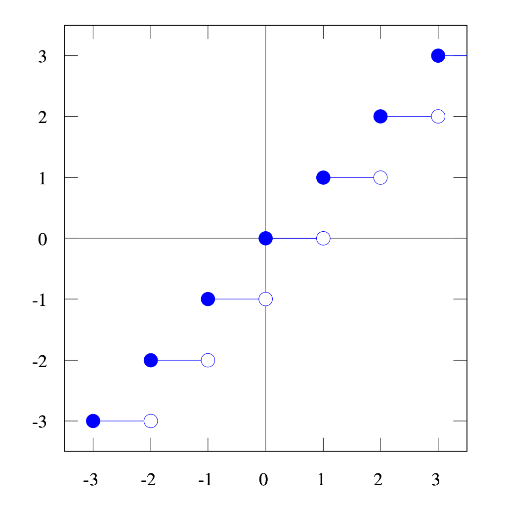 ../_images/numpy_floor_02.png