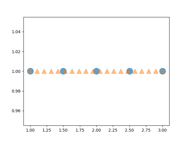 ../_images/numpy_linspace_01.png