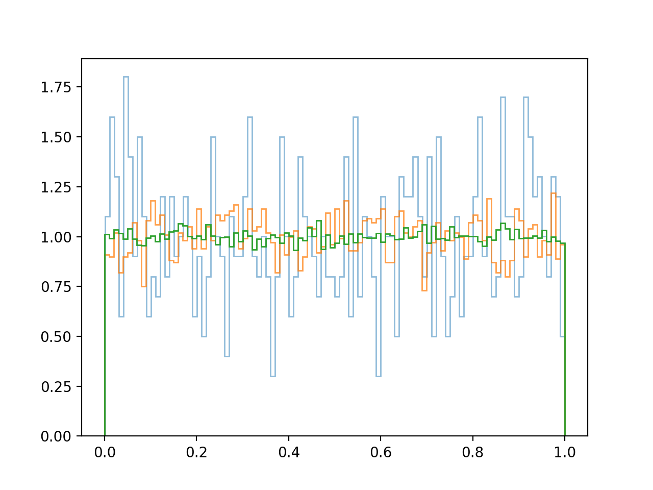 ../_images/numpy_random_rand_01.png
