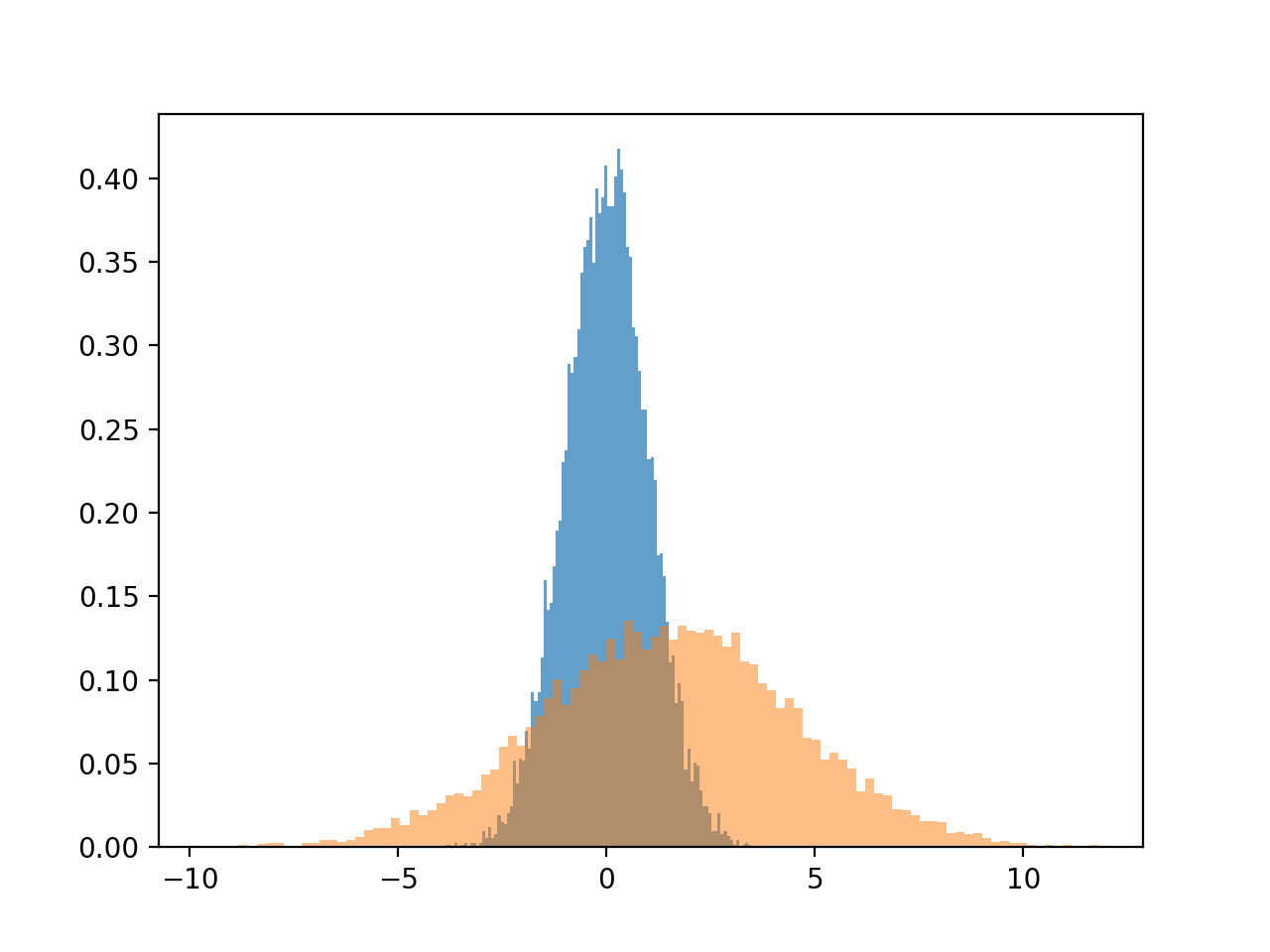 ../_images/numpy_random_randn_01.png