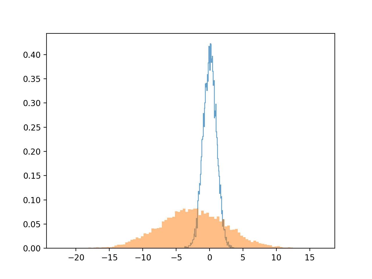 ../_images/numpy_random_standard_normal_01.png
