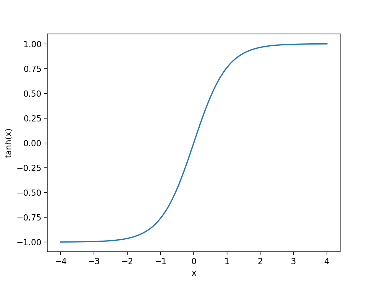 ../_images/numpy_tanh_01.png