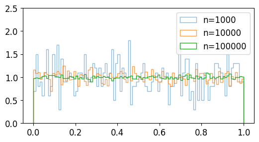 NumPy 난수 생성 (Random 모듈) - random.rand()
