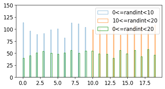 NumPy 난수 생성 (Random 모듈) - random.randint()