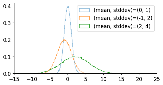 NumPy 난수 생성 (Random 모듈) - random.randn()