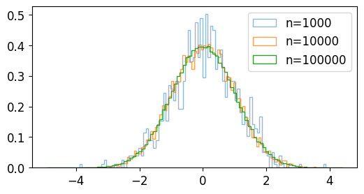 NumPy 난수 생성 (Random 모듈) - random.standard_normal()