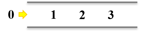 _images/deque_appendleft.png