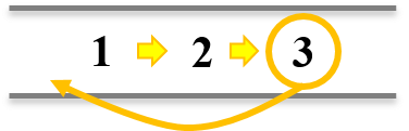 _images/deque_rotate.png