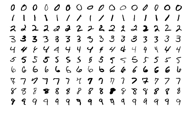 MNIST 이미지 데이터셋